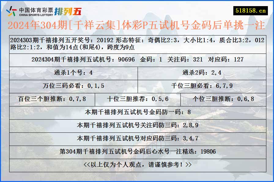 2024年304期[千祥云集]体彩P五试机号金码后单挑一注