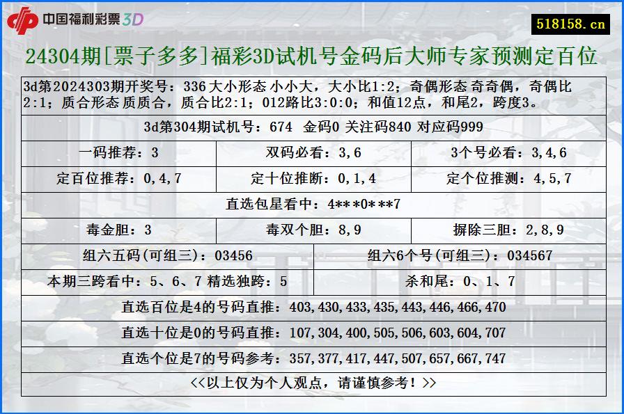 24304期[票子多多]福彩3D试机号金码后大师专家预测定百位