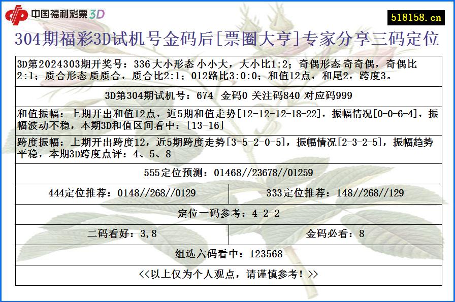 304期福彩3D试机号金码后[票圈大亨]专家分享三码定位