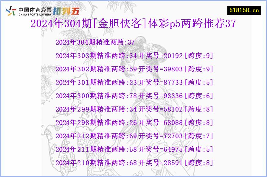 2024年304期[金胆侠客]体彩p5两跨推荐37