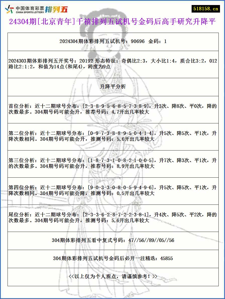 24304期[北京青年]千禧排列五试机号金码后高手研究升降平