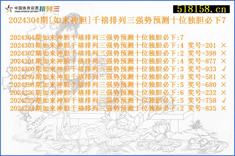 2024304期[如来神胆]千禧排列三强势预测十位独胆必下7