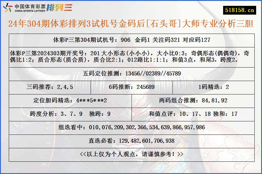 24年304期体彩排列3试机号金码后[石头哥]大师专业分析三胆