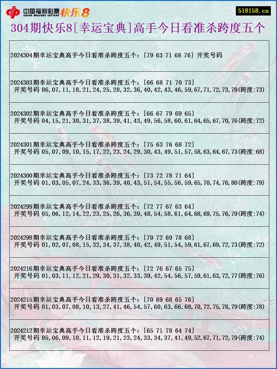 304期快乐8[幸运宝典]高手今日看准杀跨度五个