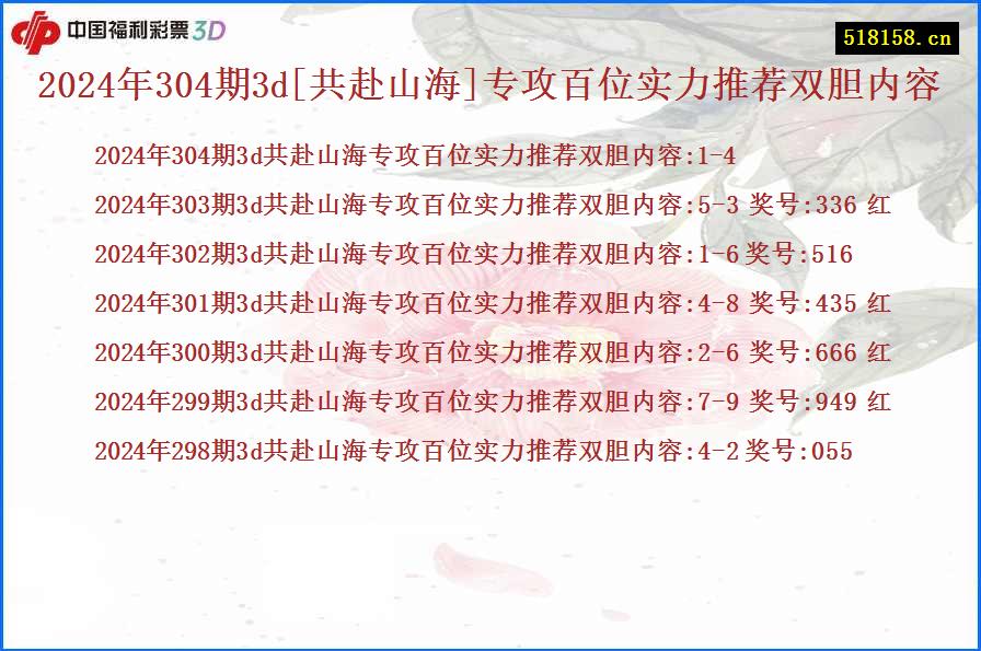 2024年304期3d[共赴山海]专攻百位实力推荐双胆内容