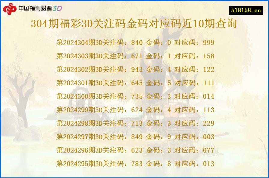 304期福彩3D关注码金码对应码近10期查询