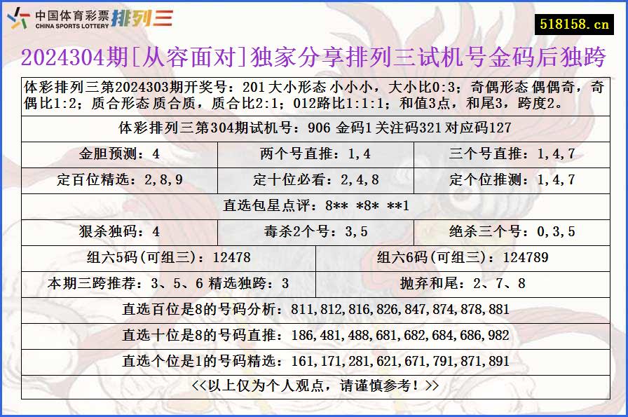 2024304期[从容面对]独家分享排列三试机号金码后独跨