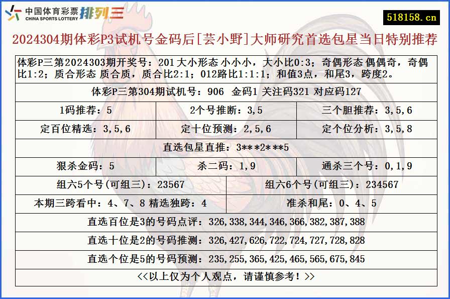 2024304期体彩P3试机号金码后[芸小野]大师研究首选包星当日特别推荐