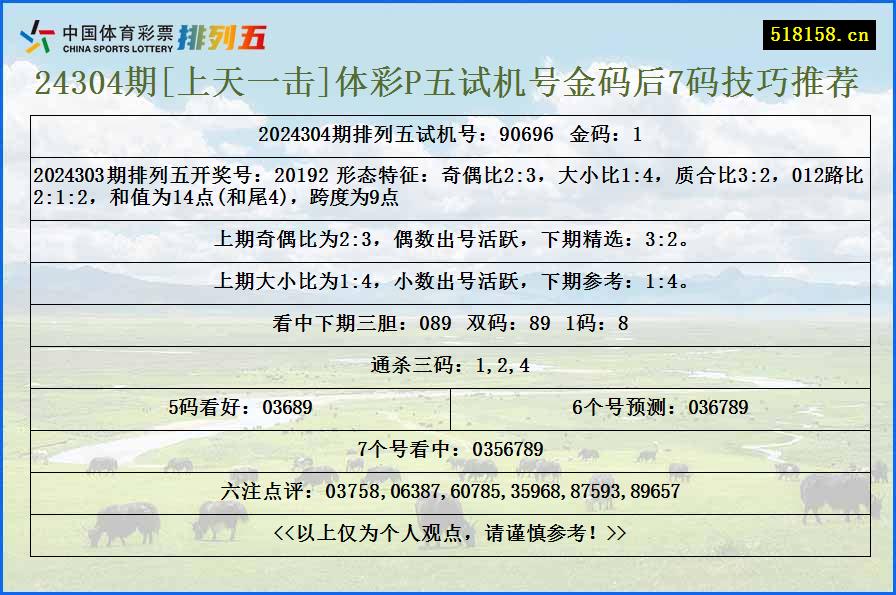 24304期[上天一击]体彩P五试机号金码后7码技巧推荐