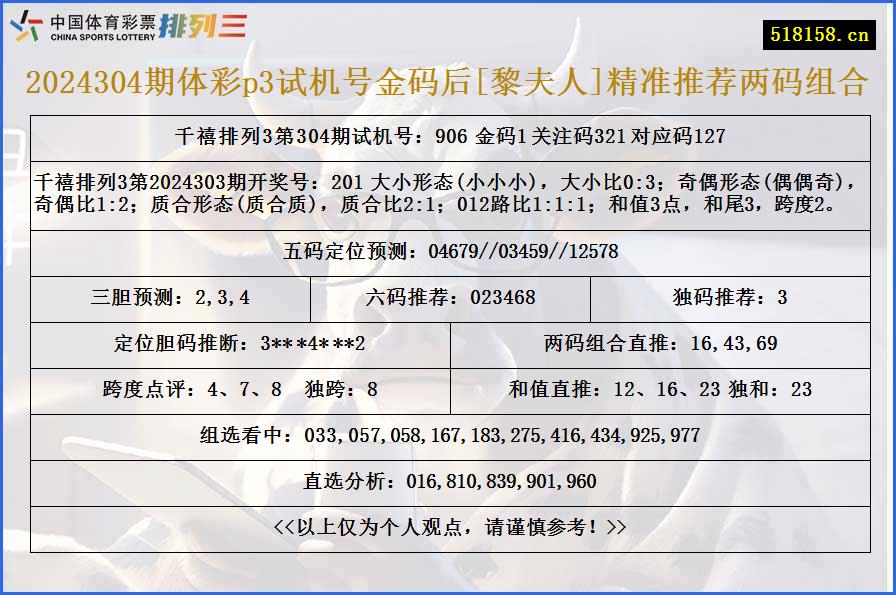 2024304期体彩p3试机号金码后[黎夫人]精准推荐两码组合