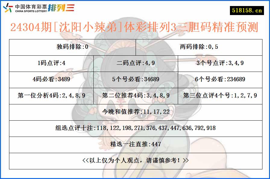 24304期[沈阳小辣弟]体彩排列3三胆码精准预测