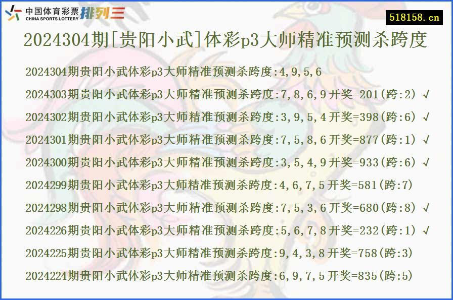 2024304期[贵阳小武]体彩p3大师精准预测杀跨度