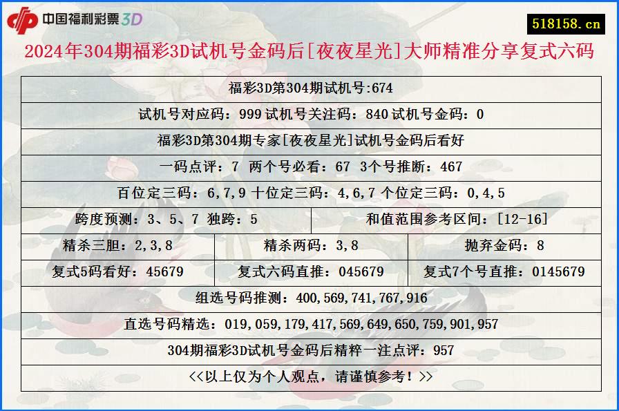 2024年304期福彩3D试机号金码后[夜夜星光]大师精准分享复式六码