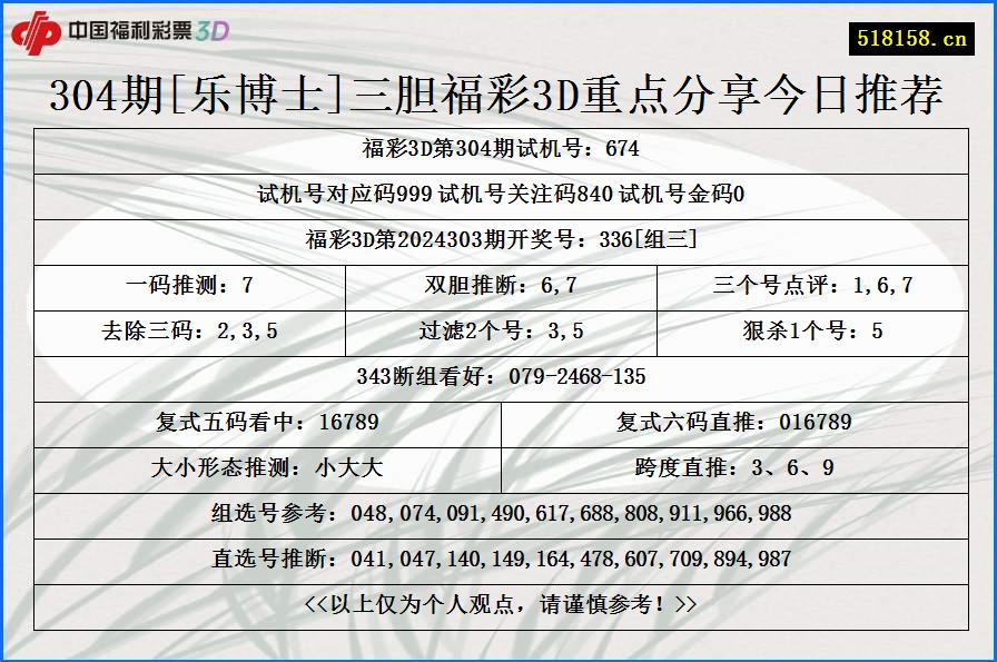 304期[乐博士]三胆福彩3D重点分享今日推荐