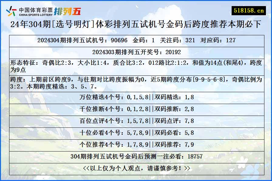 24年304期[选号明灯]体彩排列五试机号金码后跨度推荐本期必下