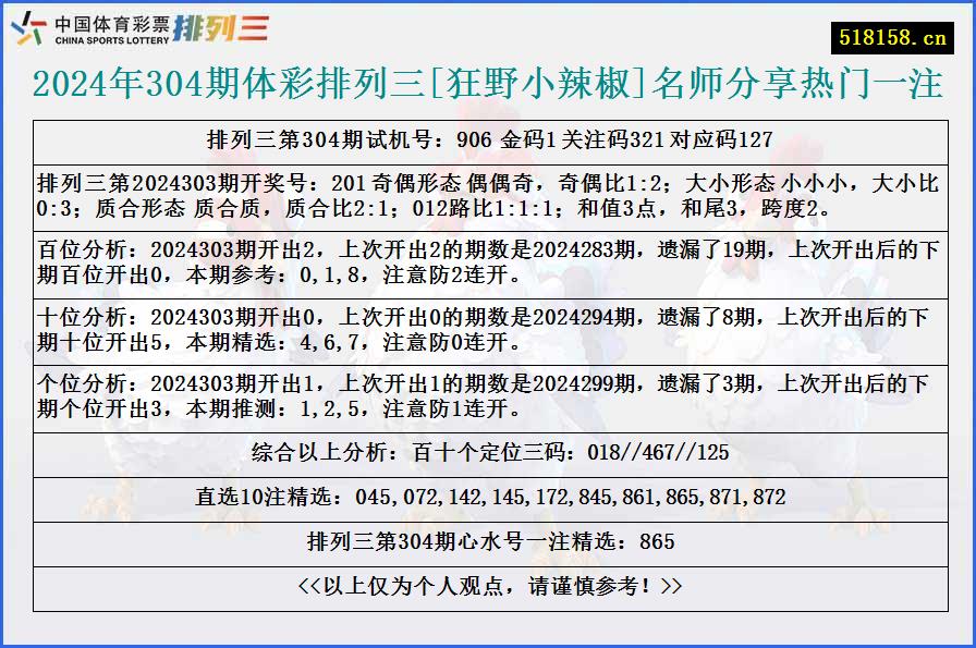 2024年304期体彩排列三[狂野小辣椒]名师分享热门一注