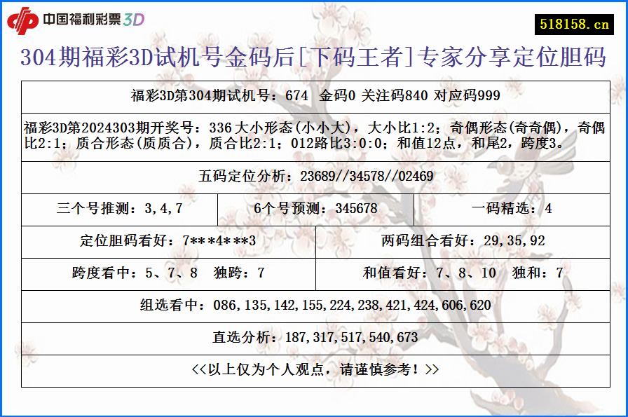 304期福彩3D试机号金码后[下码王者]专家分享定位胆码