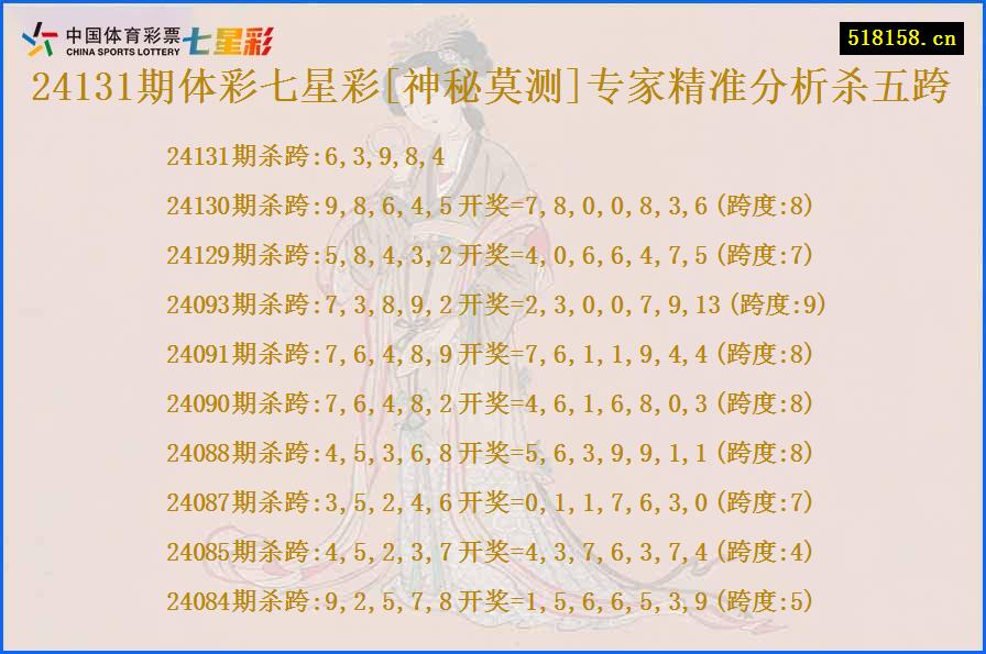 24131期体彩七星彩[神秘莫测]专家精准分析杀五跨