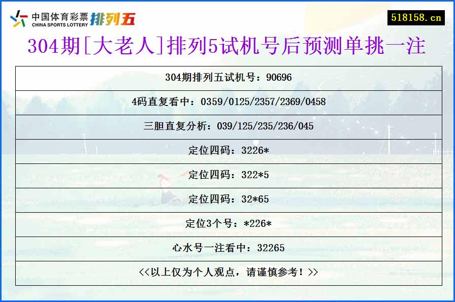 304期[大老人]排列5试机号后预测单挑一注