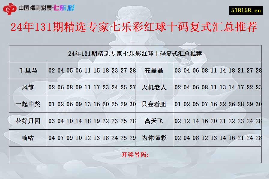 24年131期精选专家七乐彩红球十码复式汇总推荐