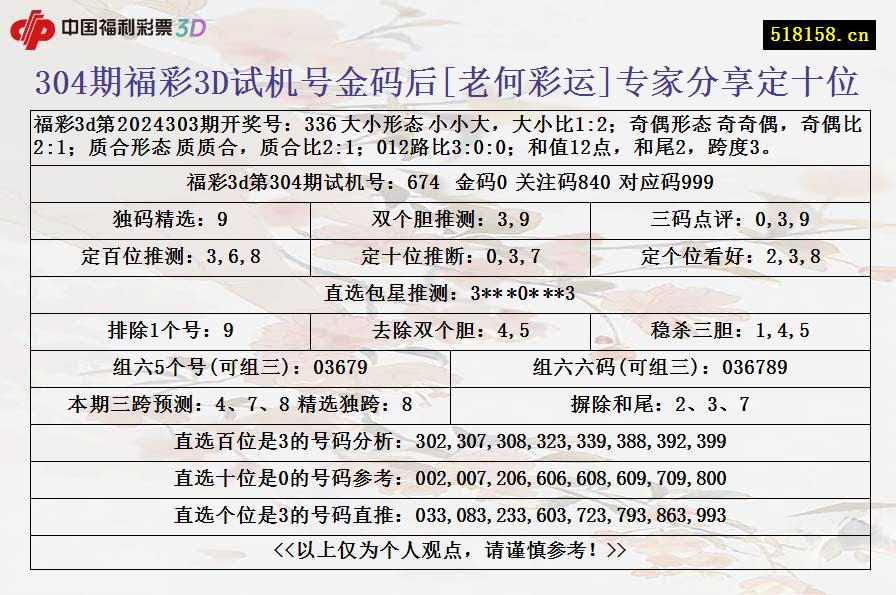 304期福彩3D试机号金码后[老何彩运]专家分享定十位