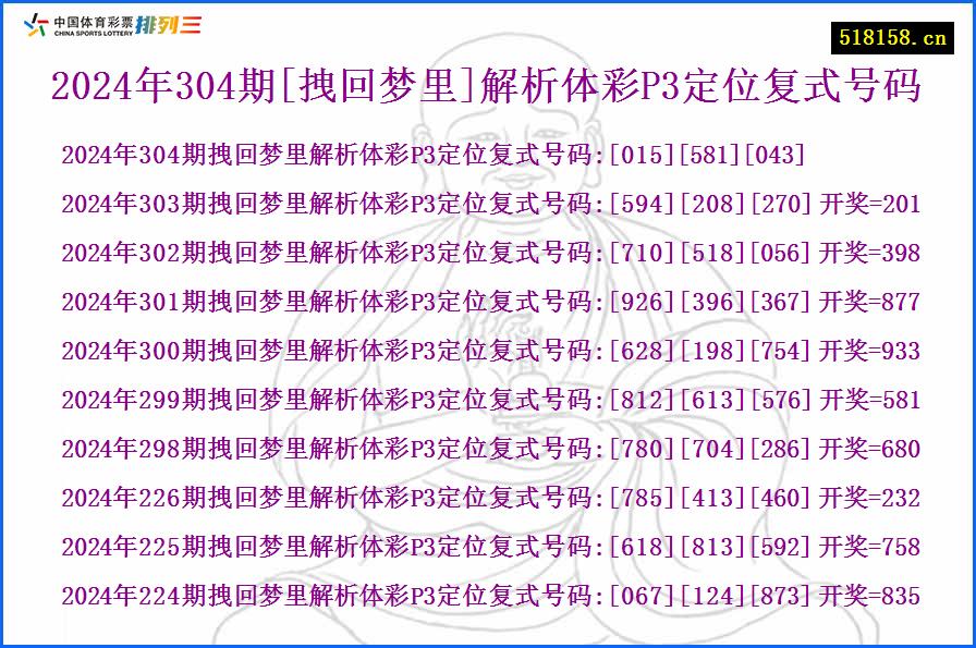 2024年304期[拽回梦里]解析体彩P3定位复式号码