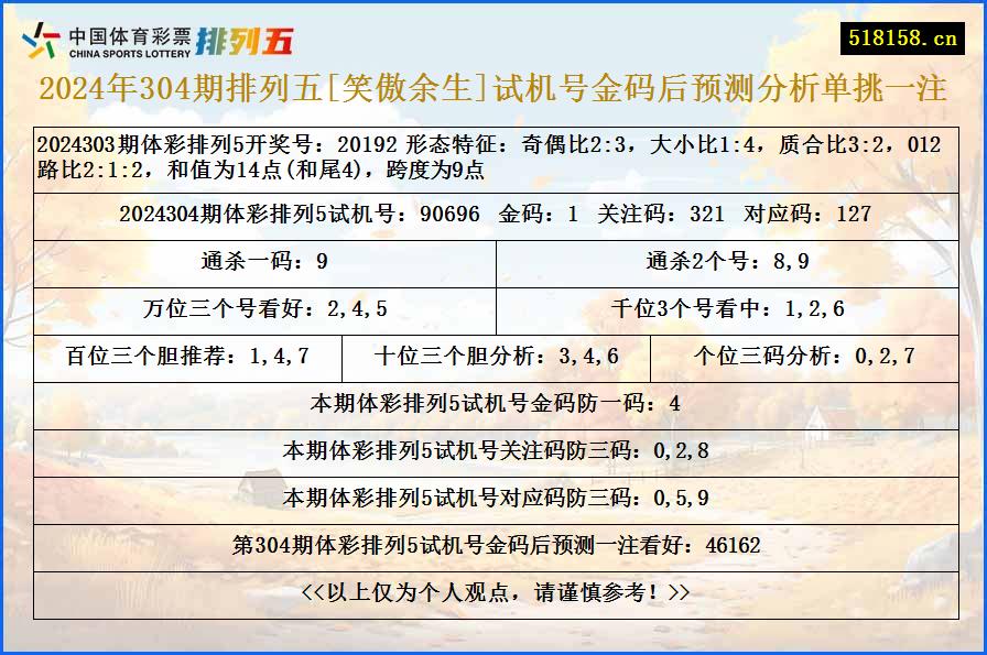 2024年304期排列五[笑傲余生]试机号金码后预测分析单挑一注