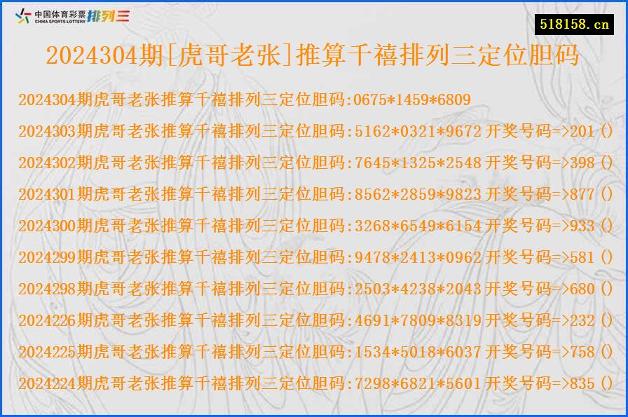 2024304期[虎哥老张]推算千禧排列三定位胆码