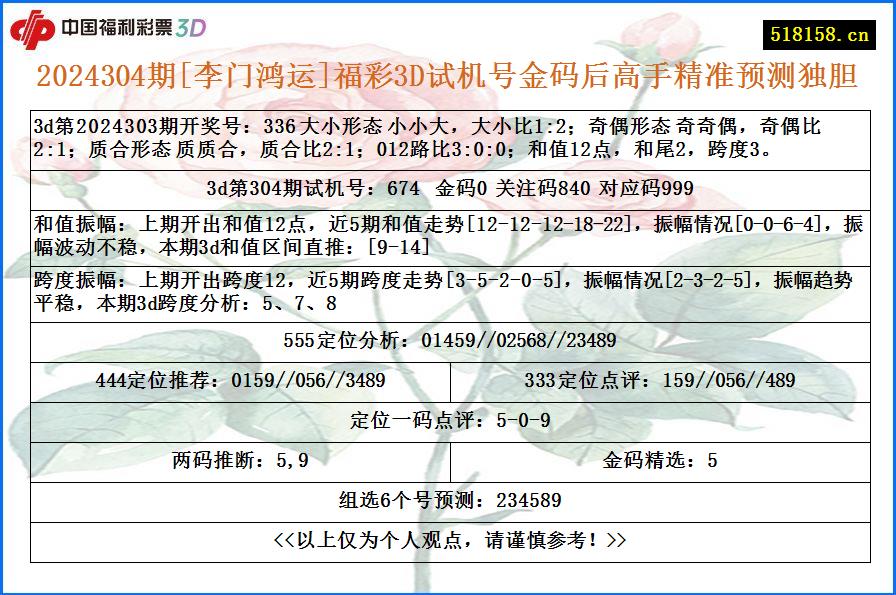 2024304期[李门鸿运]福彩3D试机号金码后高手精准预测独胆