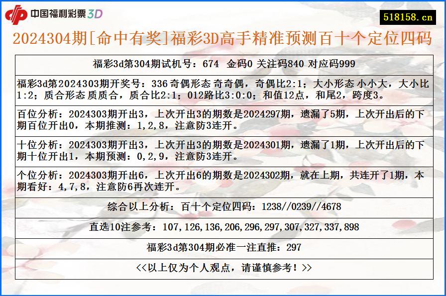 2024304期[命中有奖]福彩3D高手精准预测百十个定位四码