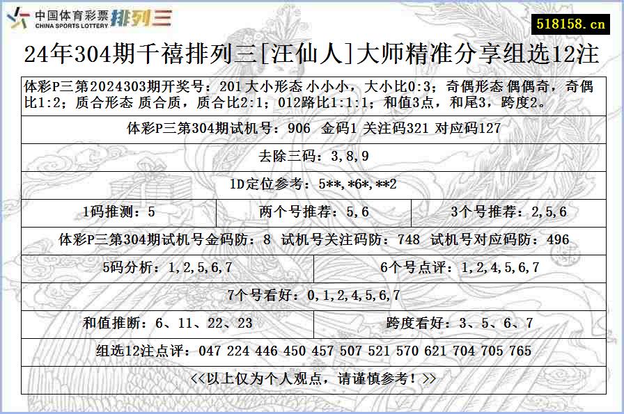 24年304期千禧排列三[汪仙人]大师精准分享组选12注