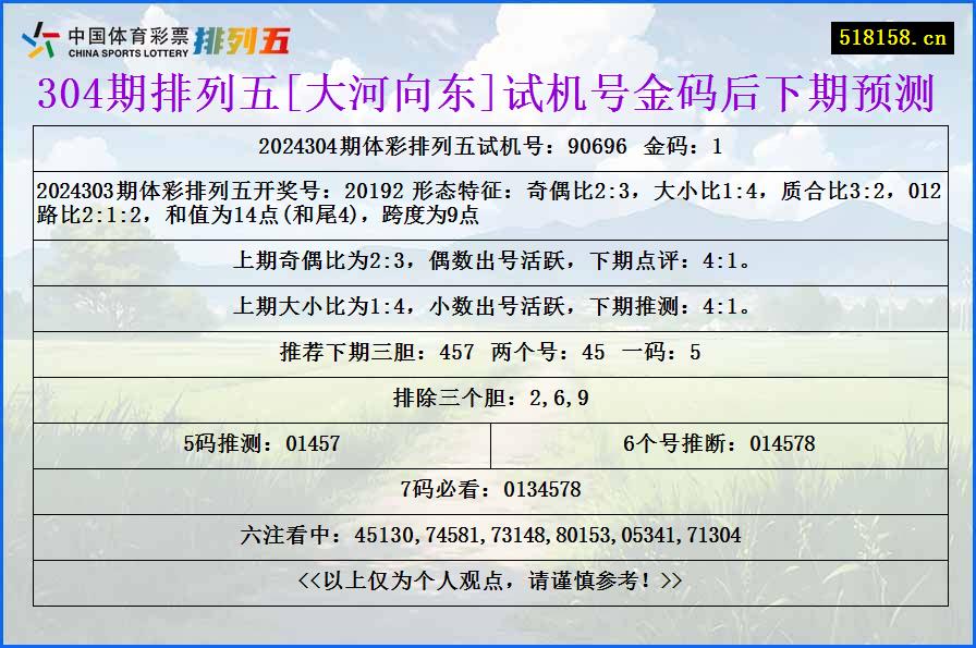 304期排列五[大河向东]试机号金码后下期预测