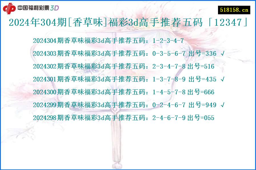 2024年304期[香草味]福彩3d高手推荐五码「12347」