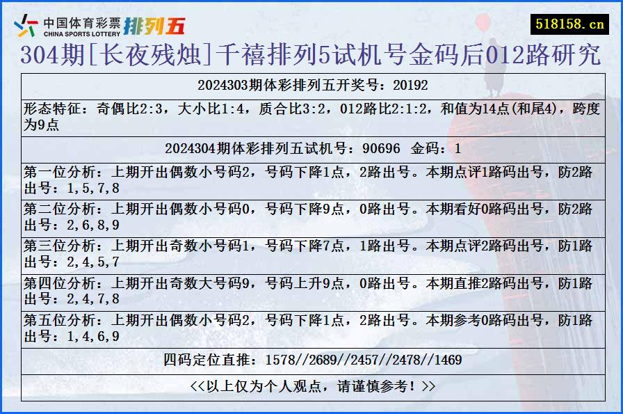 304期[长夜残烛]千禧排列5试机号金码后012路研究