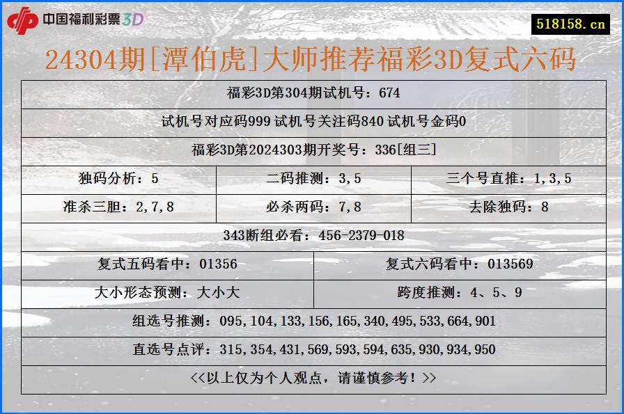 24304期[潭伯虎]大师推荐福彩3D复式六码