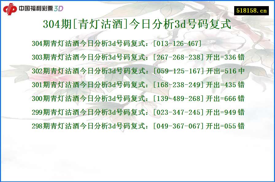 304期[青灯沽酒]今日分析3d号码复式