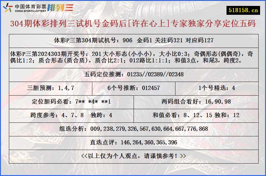 304期体彩排列三试机号金码后[许在心上]专家独家分享定位五码