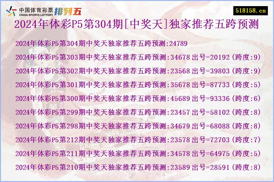 2024年体彩P5第304期[中奖天]独家推荐五跨预测