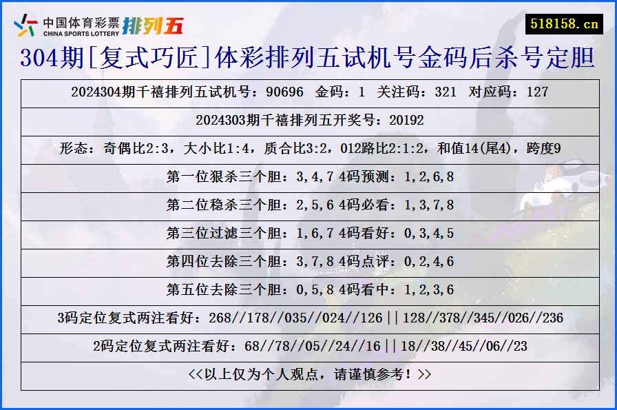 304期[复式巧匠]体彩排列五试机号金码后杀号定胆