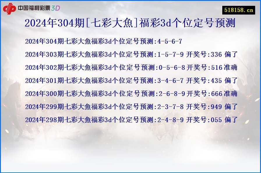 2024年304期[七彩大魚]福彩3d个位定号预测