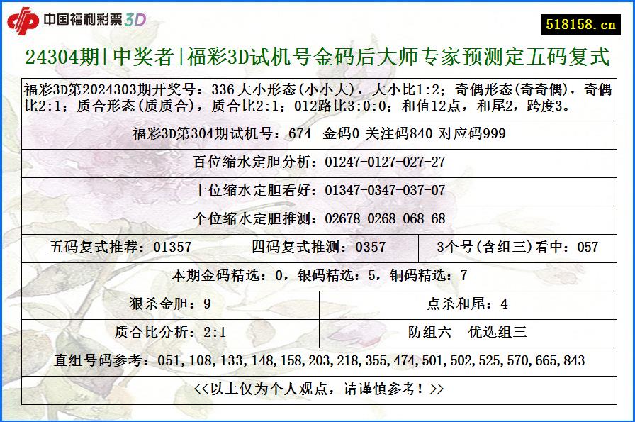 24304期[中奖者]福彩3D试机号金码后大师专家预测定五码复式