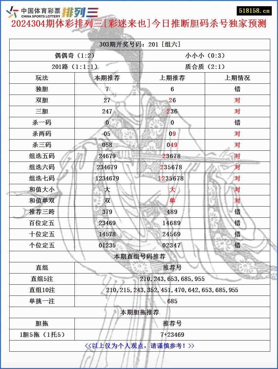 2024304期体彩排列三[彩迷来也]今日推断胆码杀号独家预测