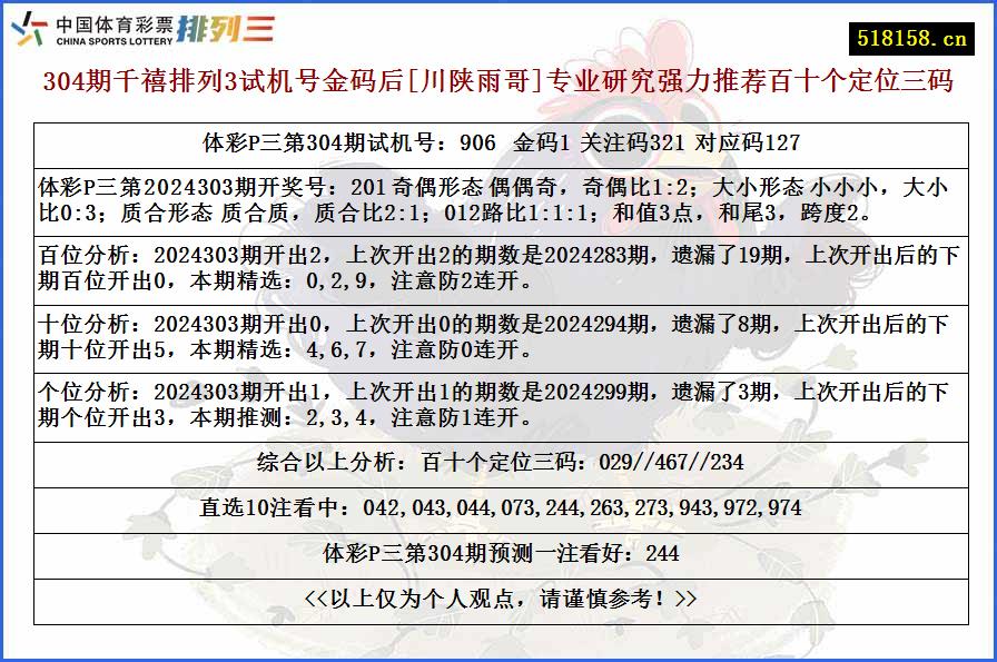 304期千禧排列3试机号金码后[川陕雨哥]专业研究强力推荐百十个定位三码