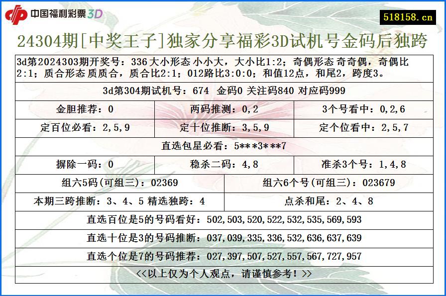 24304期[中奖王子]独家分享福彩3D试机号金码后独跨