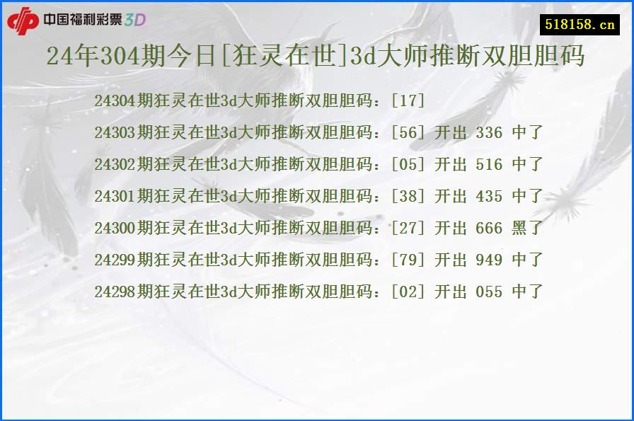 24年304期今日[狂灵在世]3d大师推断双胆胆码