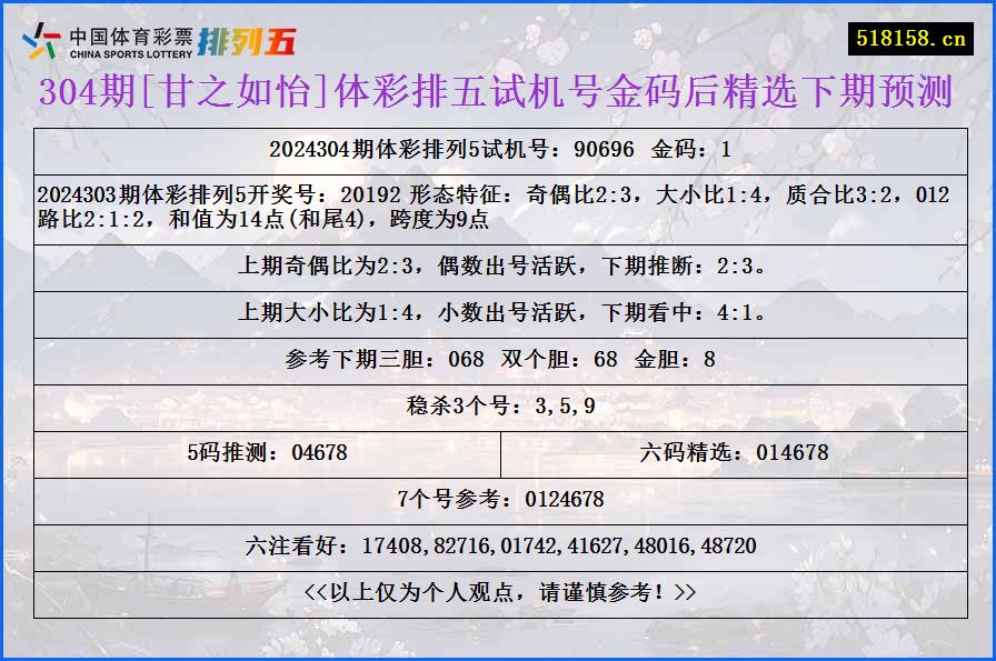 304期[甘之如怡]体彩排五试机号金码后精选下期预测