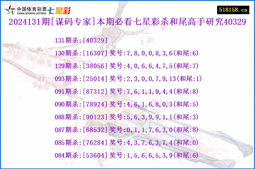 2024131期[谋码专家]本期必看七星彩杀和尾高手研究40329