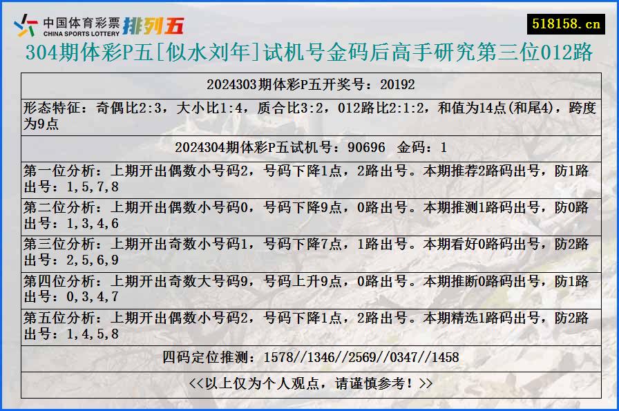 304期体彩P五[似水刘年]试机号金码后高手研究第三位012路