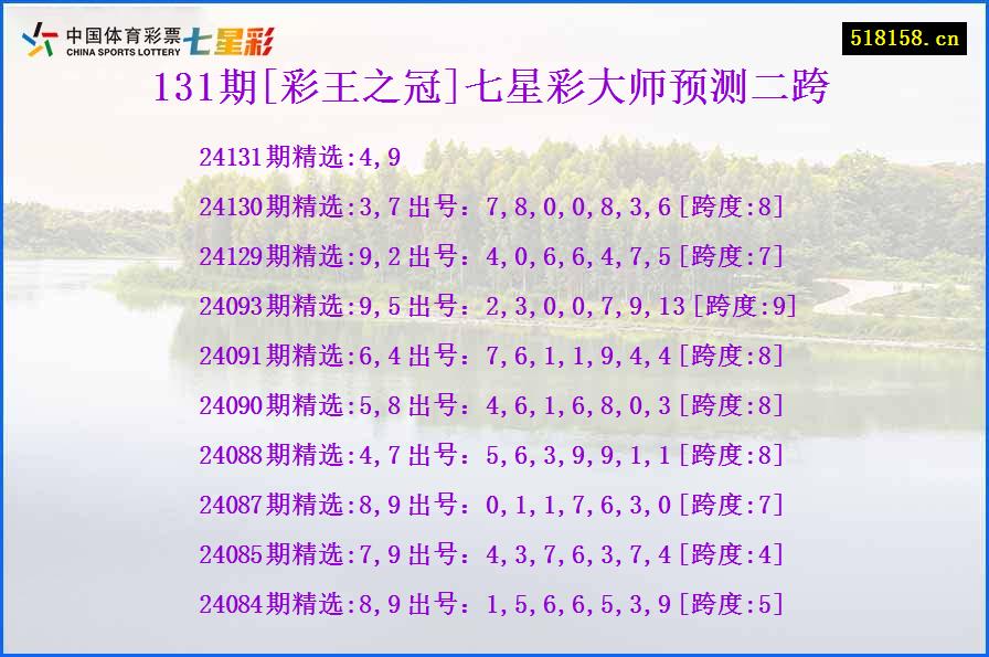 131期[彩王之冠]七星彩大师预测二跨