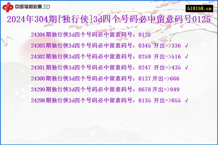 2024年304期[独行侠]3d四个号码必中留意码号0125